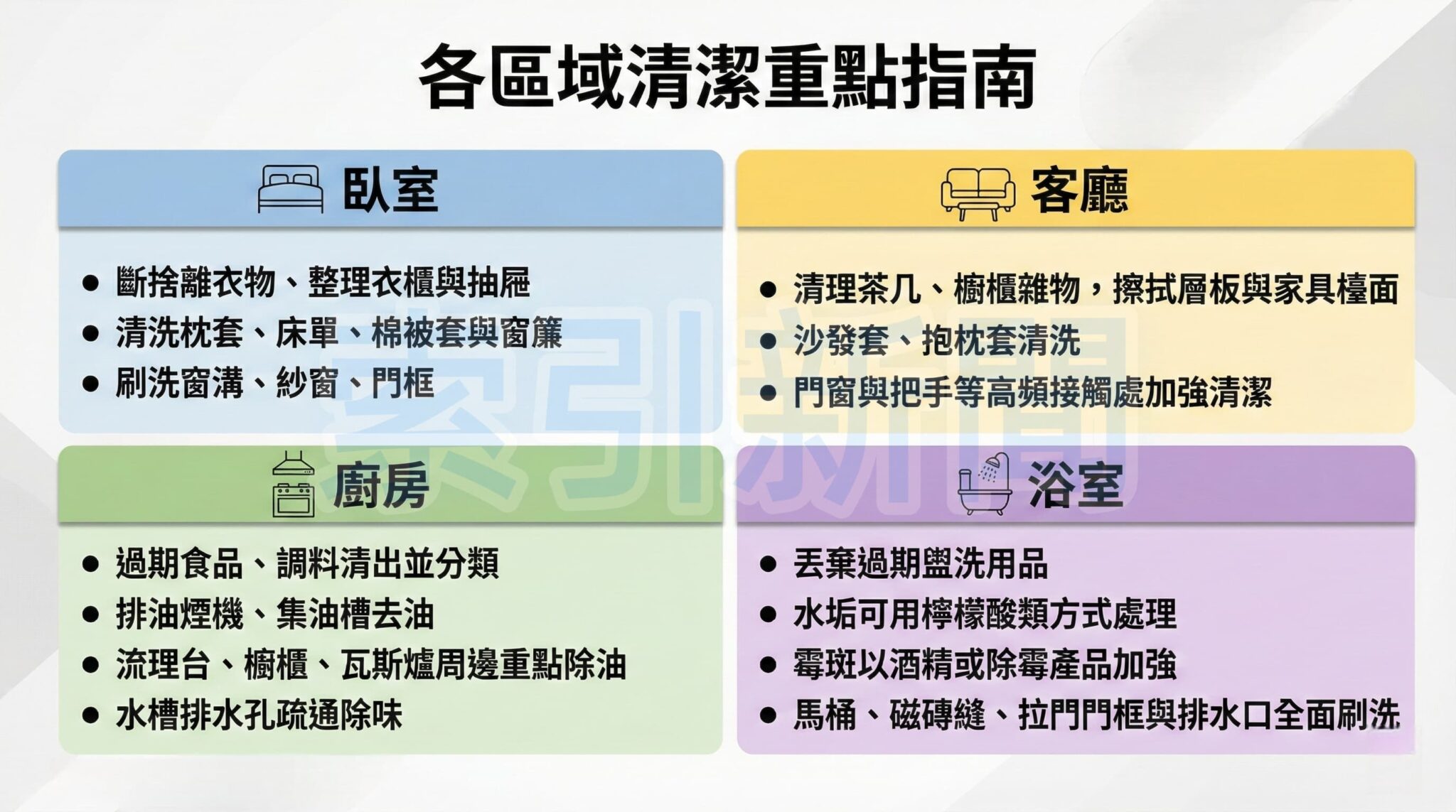 針對家中臥室、客廳、廚房與浴室等不同功能區域，專家整理出的高頻接觸點與重點去科項目檢核表。