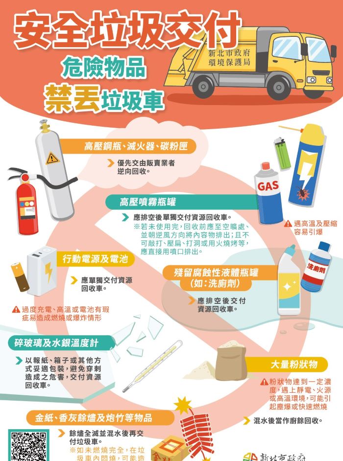 《圖說》請勿將危險物品直接丟入垃圾車，避免影響第ㄧ線收運人員安全。〈環保局提供〉