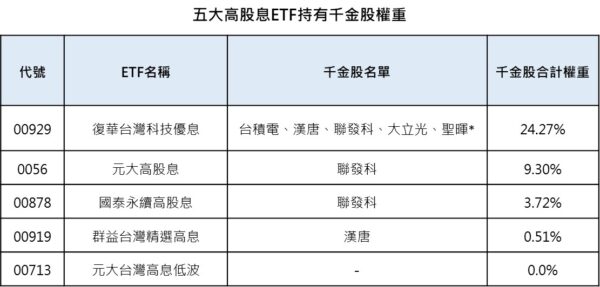 資料來源：CMoney，資料日期：2026/06/09