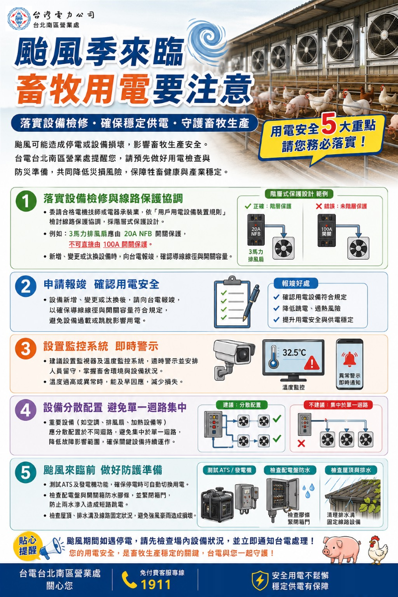 《圖說》宣導畜牧養殖業者落實用電設備檢查,降低災損風險。〈北南區處提供〉